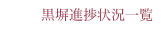 黒塀進捗状況一覧